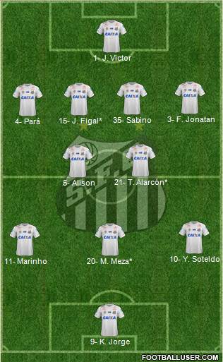 Santos FC Formation 2021