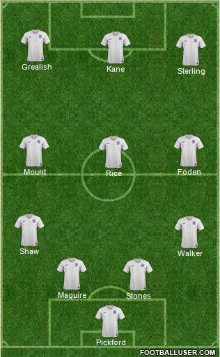 England Formation 2021