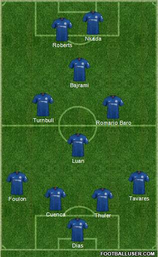 Chelsea Formation 2021