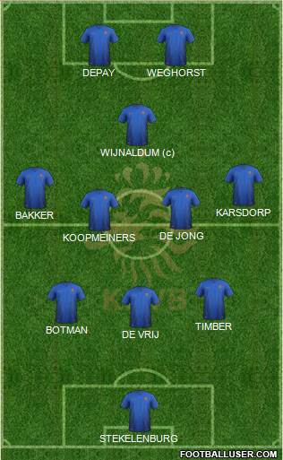 Holland Formation 2021