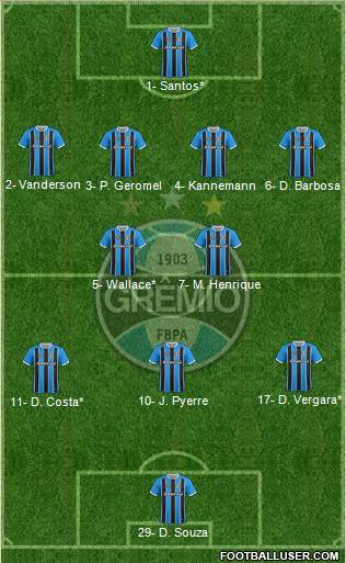 Grêmio FBPA Formation 2021