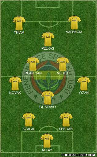 Fenerbahçe SK Formation 2021