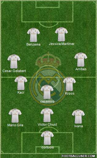 Real Madrid C.F. Formation 2021