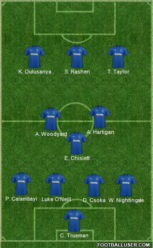 AFC Wimbledon Formation 2021