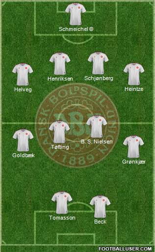 Denmark Formation 2021