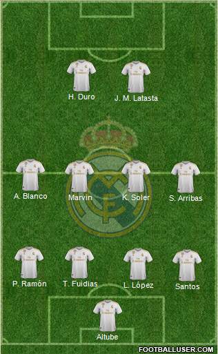 R. Madrid Castilla Formation 2021