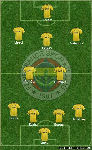 Fenerbahçe SK Formation 2021