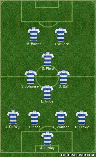 Queens Park Rangers Formation 2021