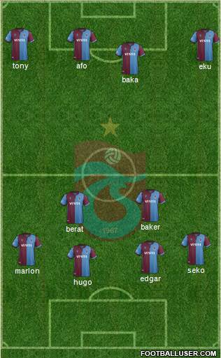 Trabzonspor Formation 2021