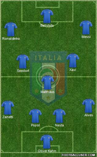 Italy Formation 2021