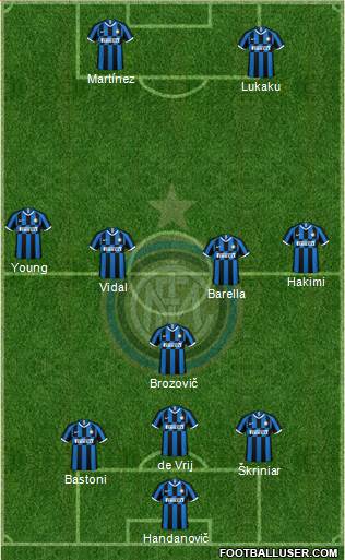 F.C. Internazionale Formation 2021