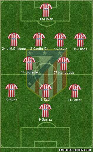 C. Atlético Madrid S.A.D. Formation 2021