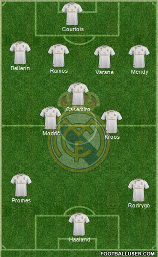 Real Madrid C.F. Formation 2021