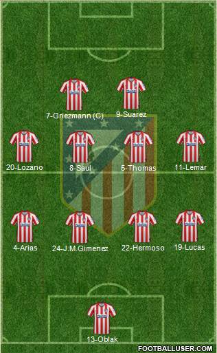 C. Atlético Madrid S.A.D. Formation 2021