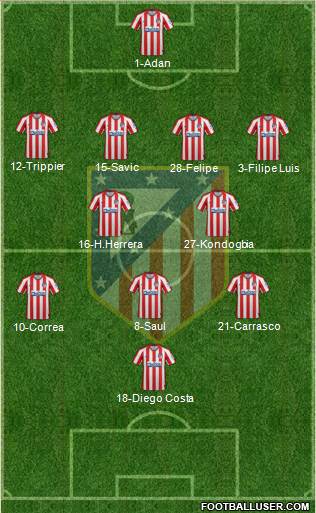 C. Atlético Madrid S.A.D. Formation 2021