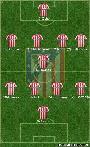 C. Atlético Madrid S.A.D. Formation 2021