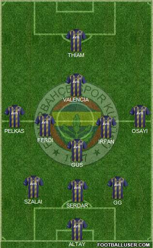 Fenerbahçe SK Formation 2021