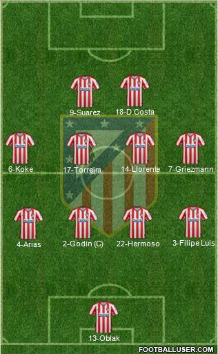 C. Atlético Madrid S.A.D. Formation 2021