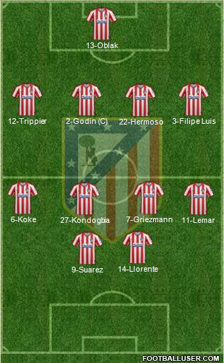 C. Atlético Madrid S.A.D. Formation 2021