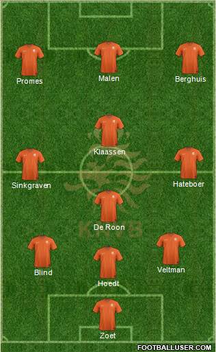 Holland Formation 2021