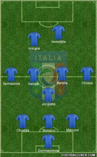 Italy Formation 2021