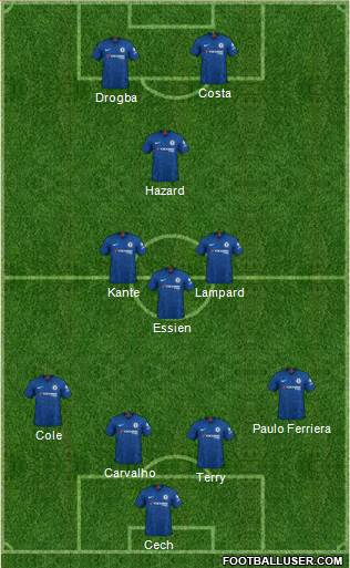 Chelsea Formation 2021