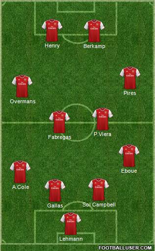 Arsenal Formation 2021