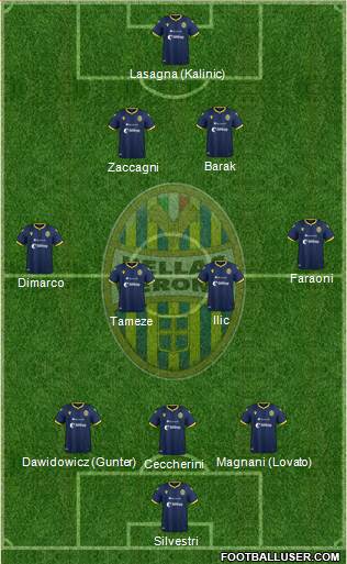 Hellas Verona Formation 2021