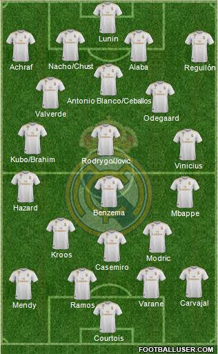 Real Madrid C.F. Formation 2021