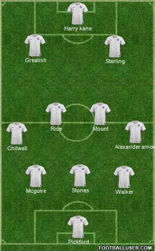 England Formation 2021