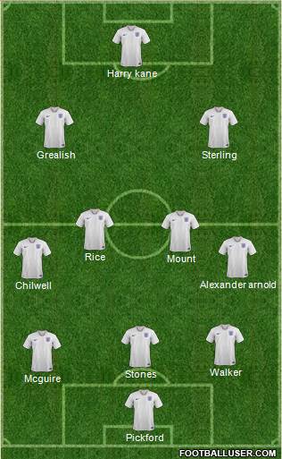 England Formation 2021