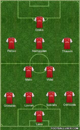 Arsenal Formation 2021