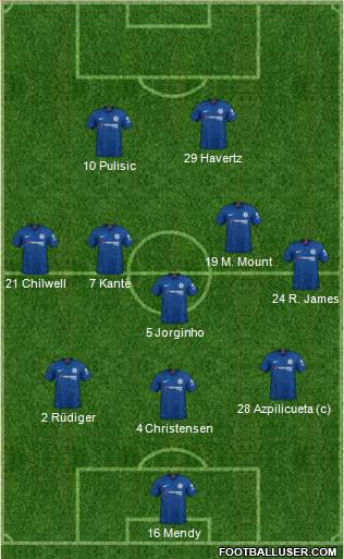 Chelsea Formation 2021