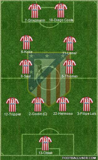 C. Atlético Madrid S.A.D. Formation 2021