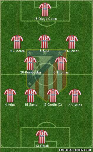 C. Atlético Madrid S.A.D. Formation 2021