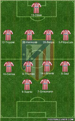 C. Atlético Madrid S.A.D. Formation 2021