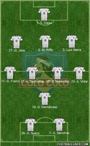 CSD Colo Colo Formation 2021