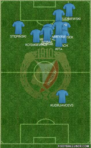 Widzew Lodz Formation 2021