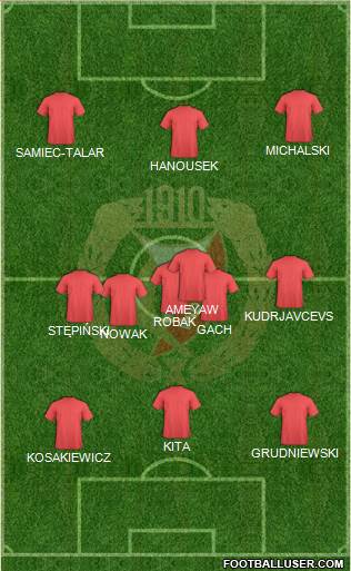 Widzew Lodz Formation 2021