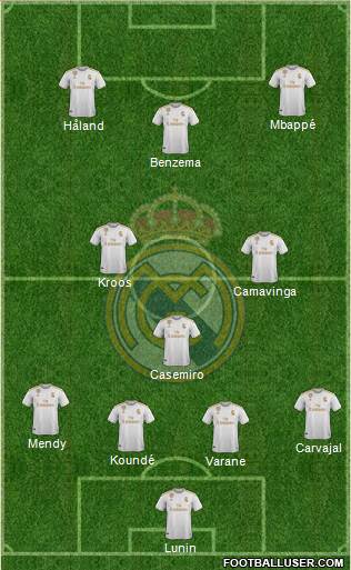 Real Madrid C.F. Formation 2021