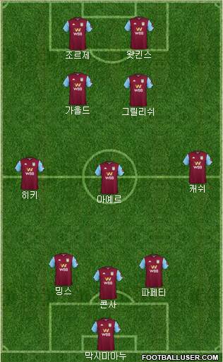 Aston Villa Formation 2021