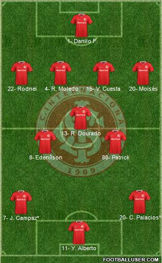 SC Internacional Formation 2021