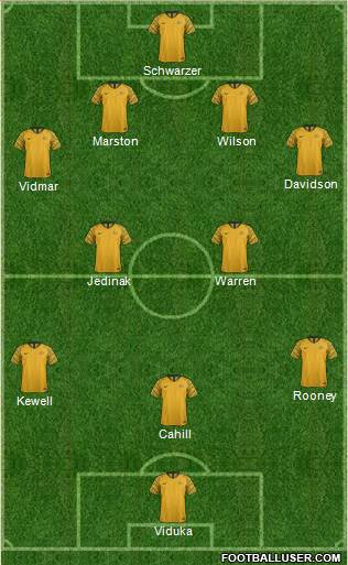 Australia Formation 2021