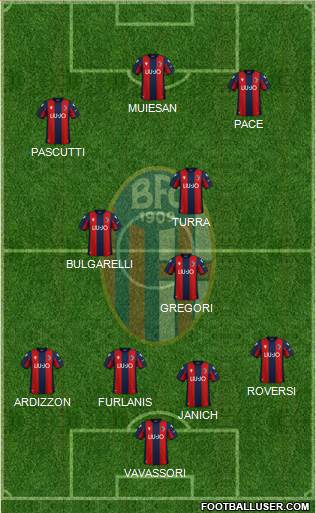 Bologna Formation 2021