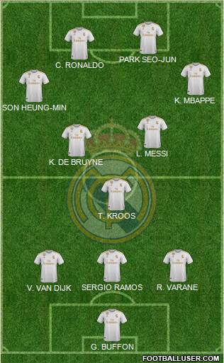 Real Madrid C.F. Formation 2021