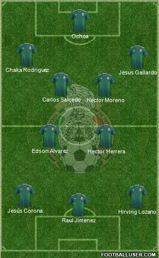 Mexico Formation 2021