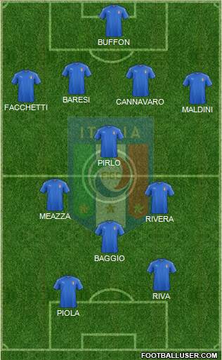 Italy Formation 2021