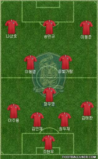 South Korea Formation 2021