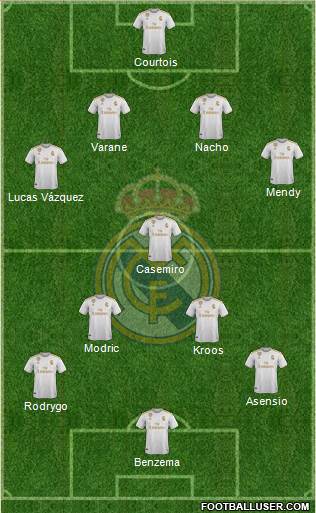 Real Madrid C.F. Formation 2021