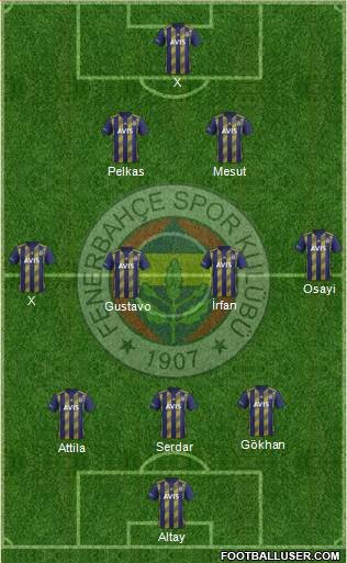 Fenerbahçe SK Formation 2021